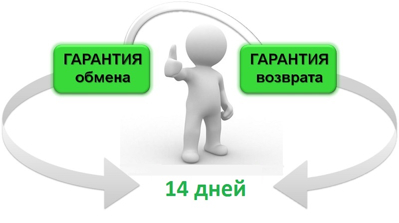 свой Возврат товара в другом магазине касается